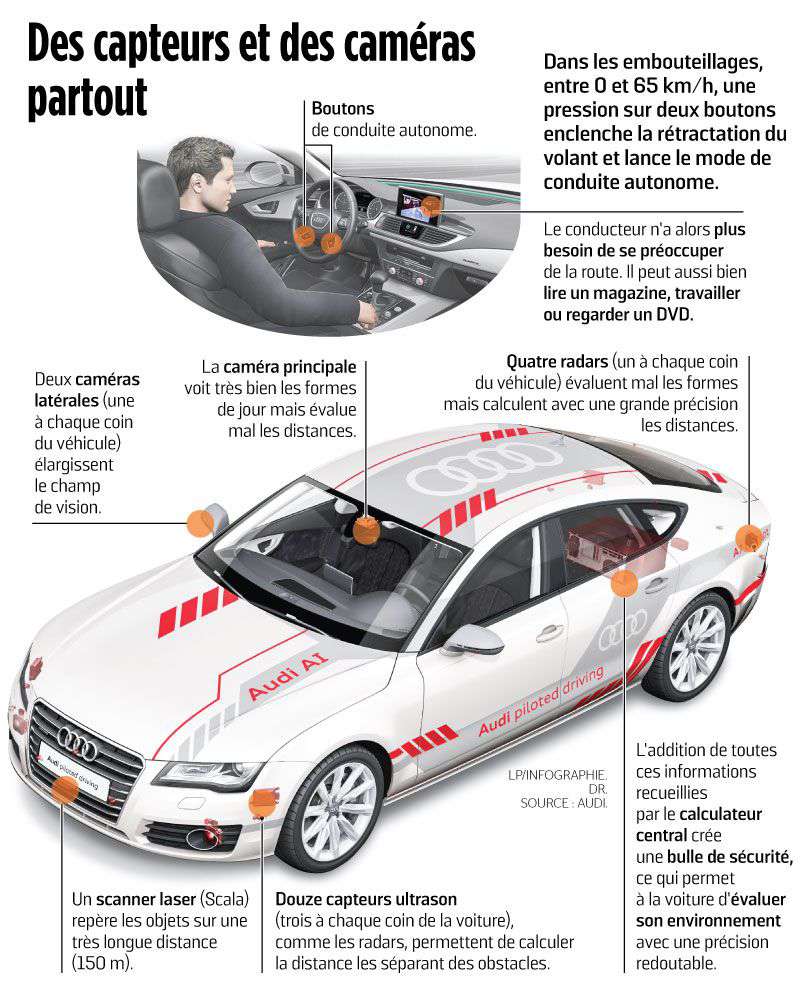 La voiture sans conducteur